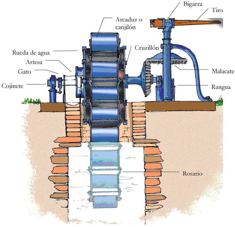 Dibujo realizado por el ingeniero Julio Santamaría